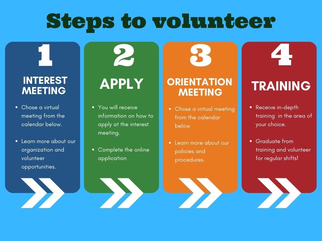 HHS TWRC Steps to volunteer Flow Chart